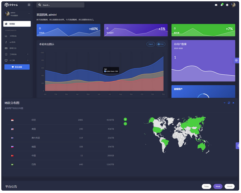 DDOS测试系统，仅供学习参考使用~-清悠社区