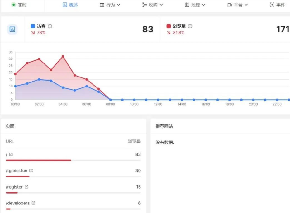 网站访问统计 | Software轻量网站统计分析系统-清悠社区